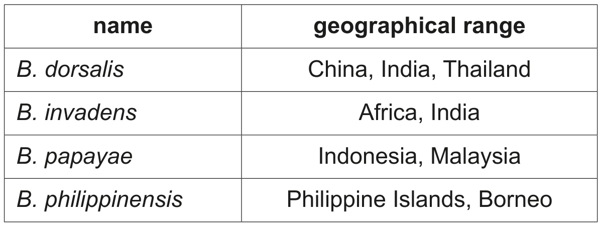 Table 3.1
