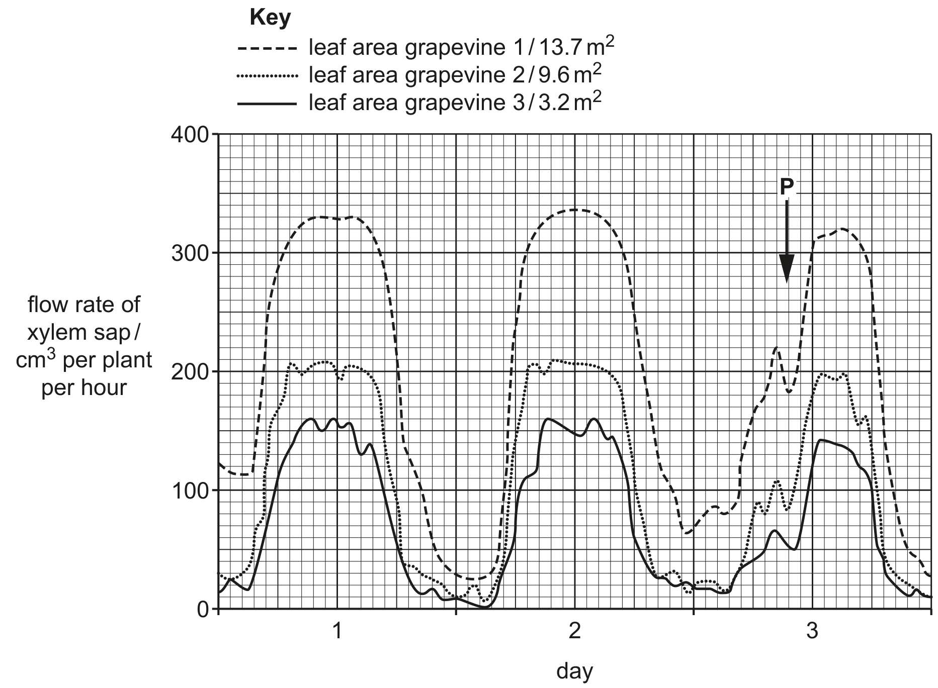 Fig. 4.1