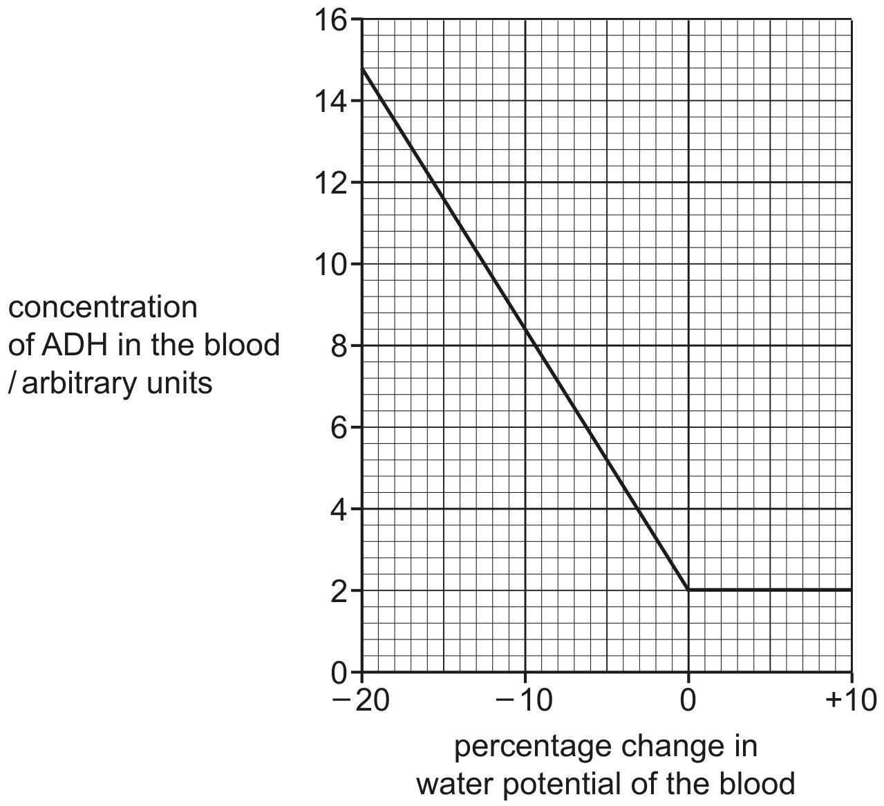 Fig. 1.2