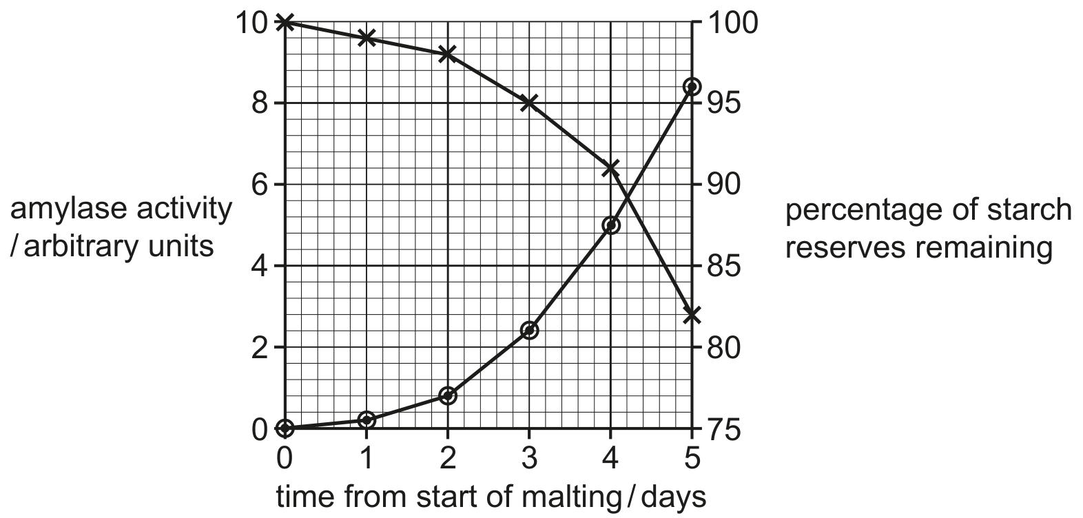 Fig. 3.1