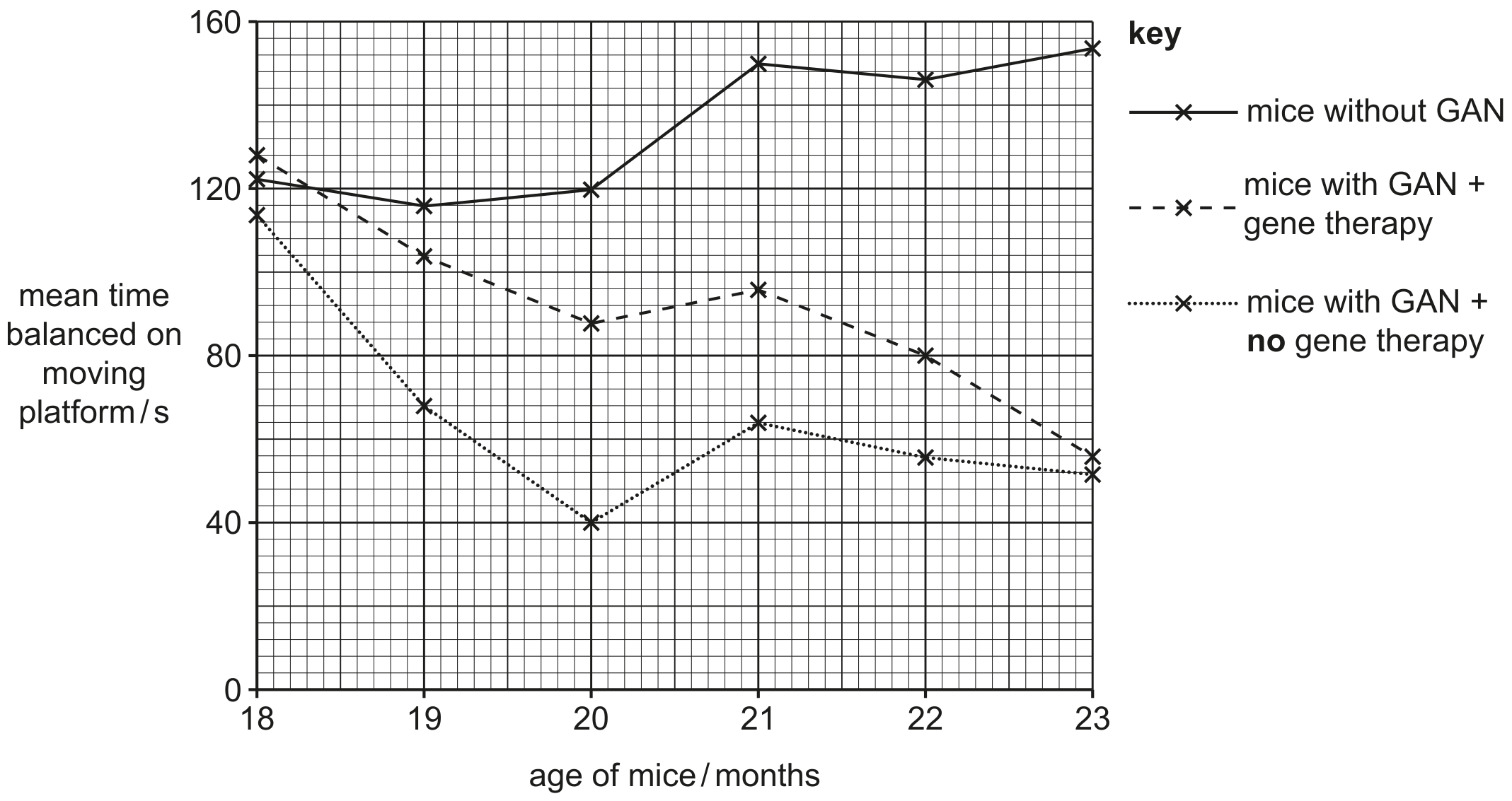 Fig. 2.1