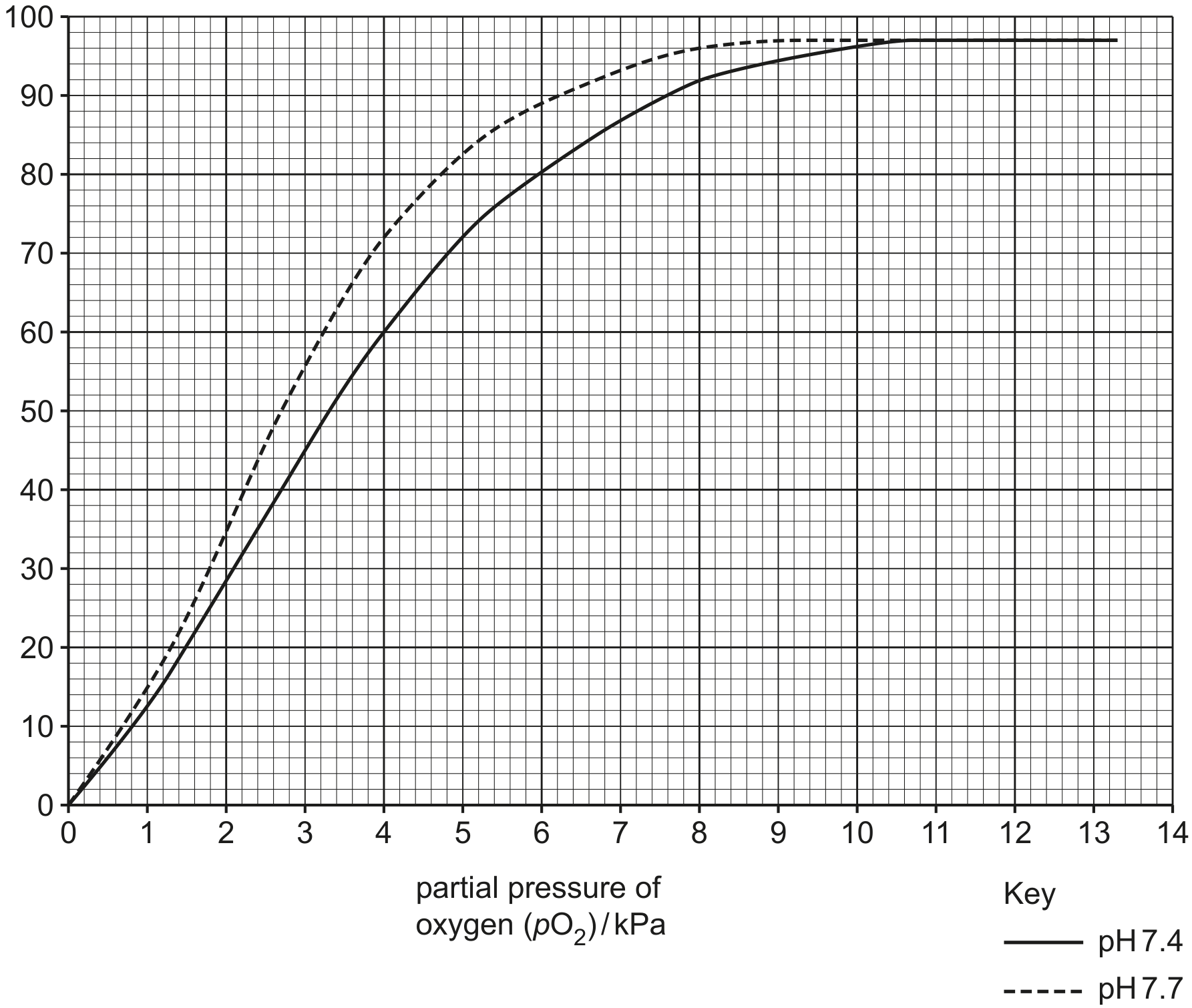 Fig. 1.3