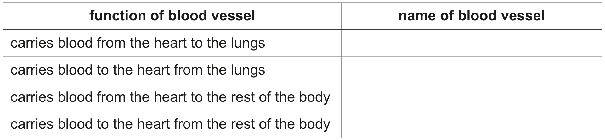 Table 3.1