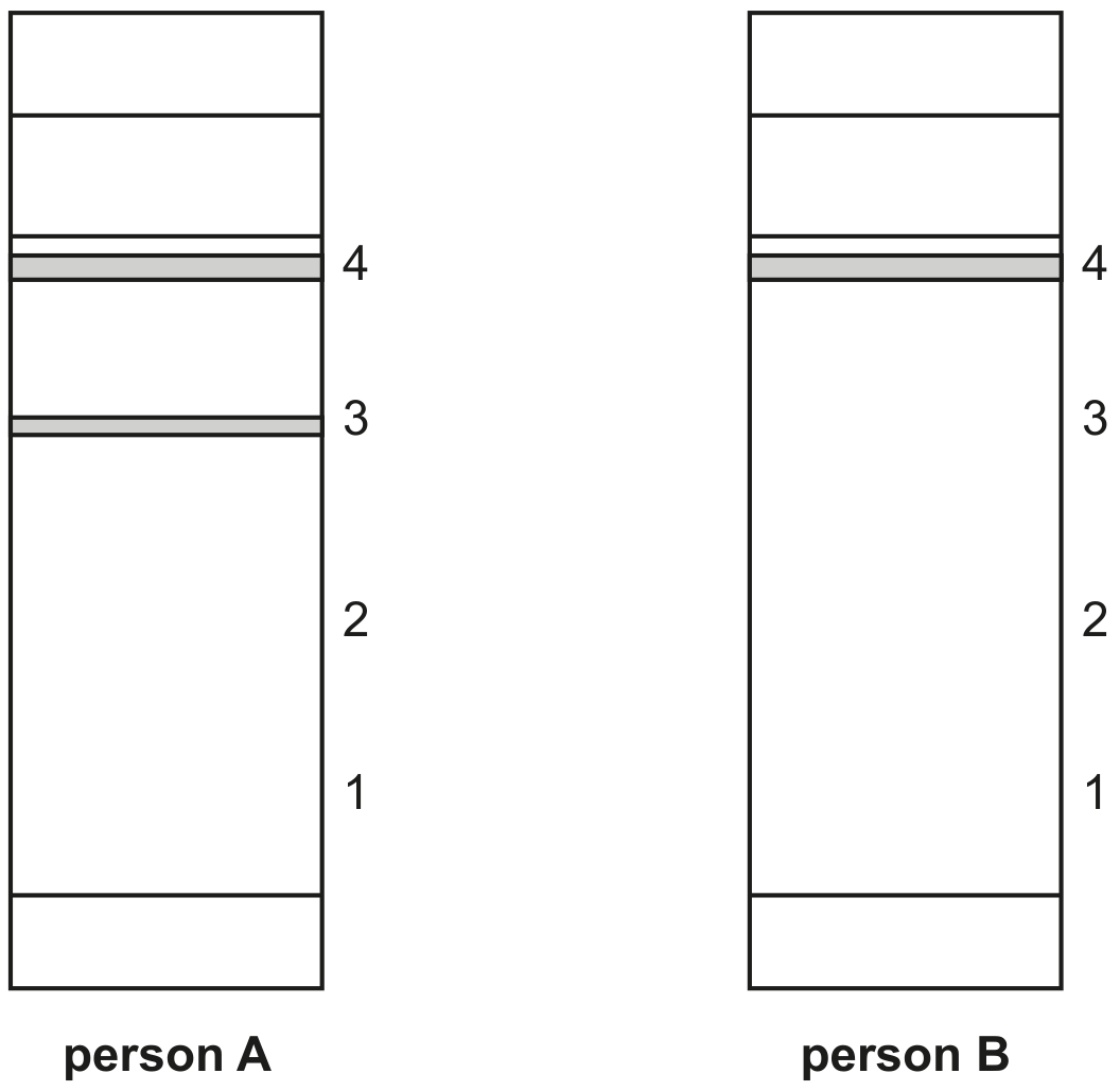 Fig. 2.2