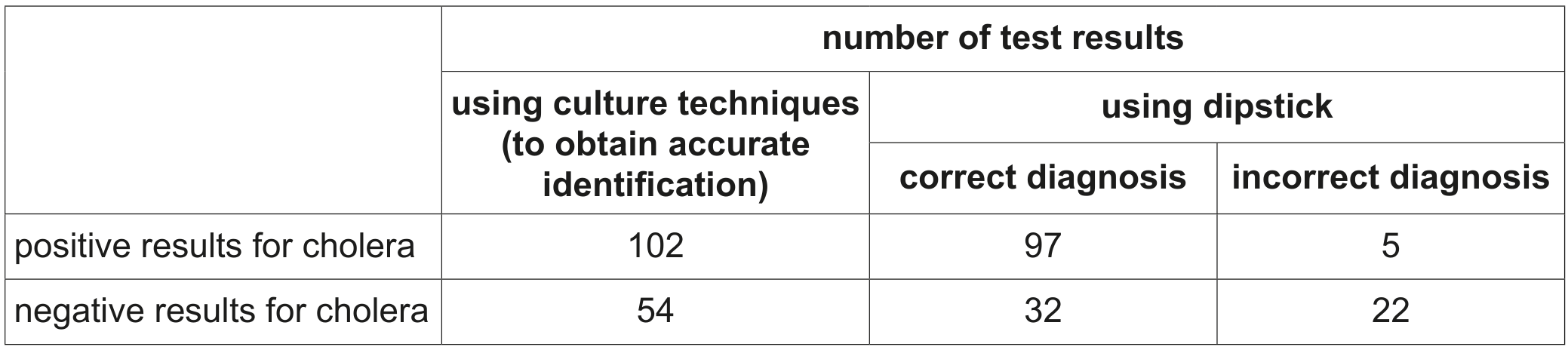 Table 2.1
