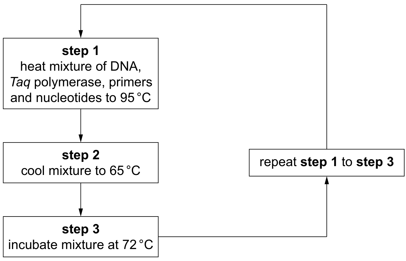 Fig. 4.1