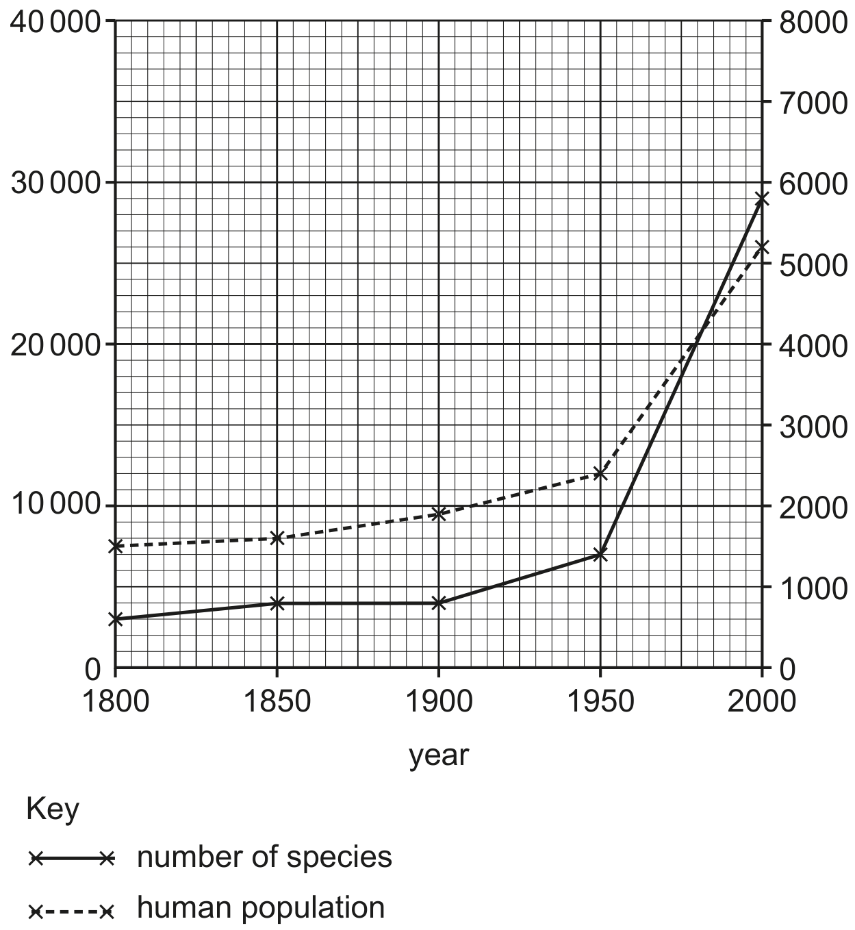 number of known extinct species