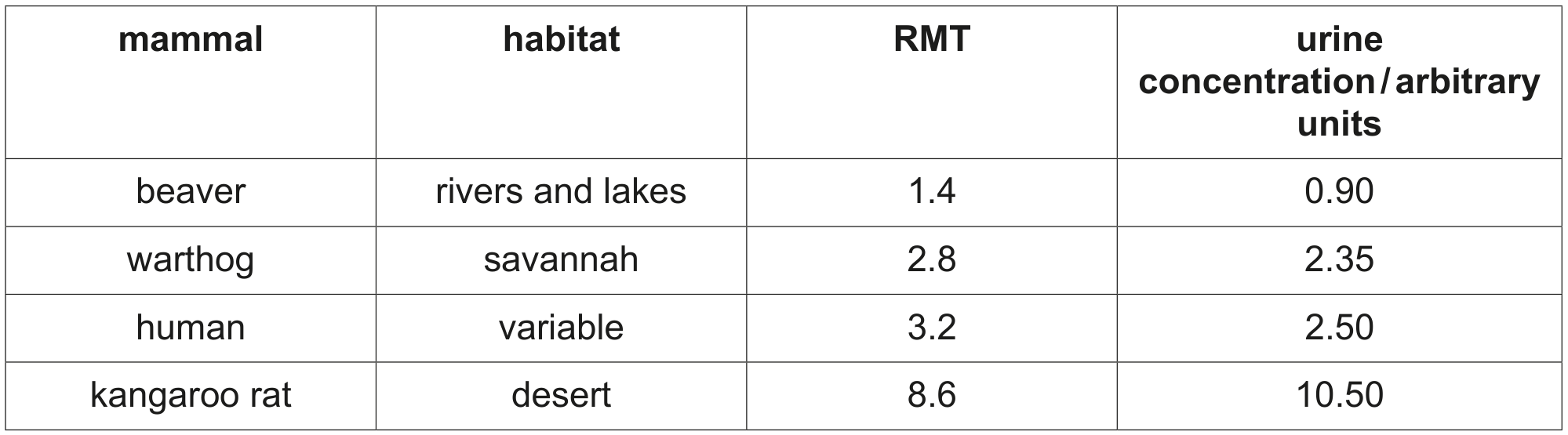 Table 1.1