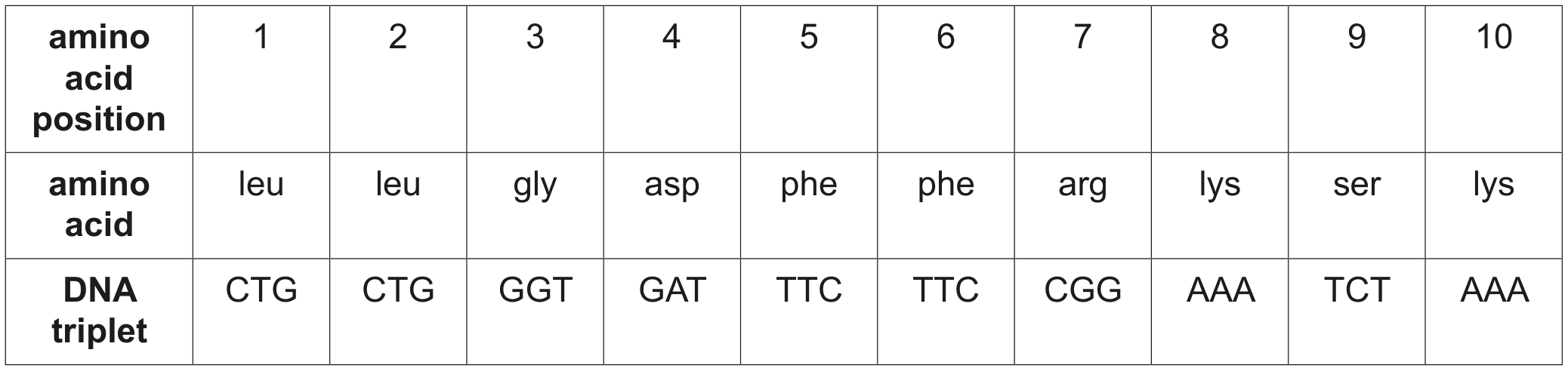 Table 5.1