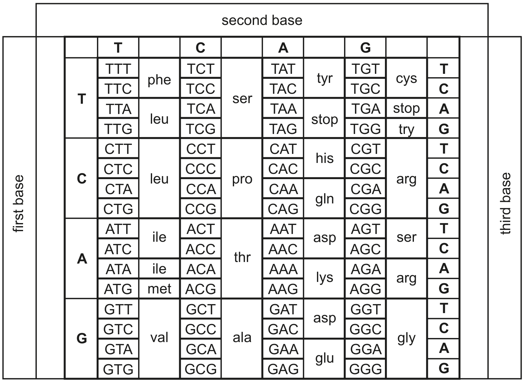 Table 5.2