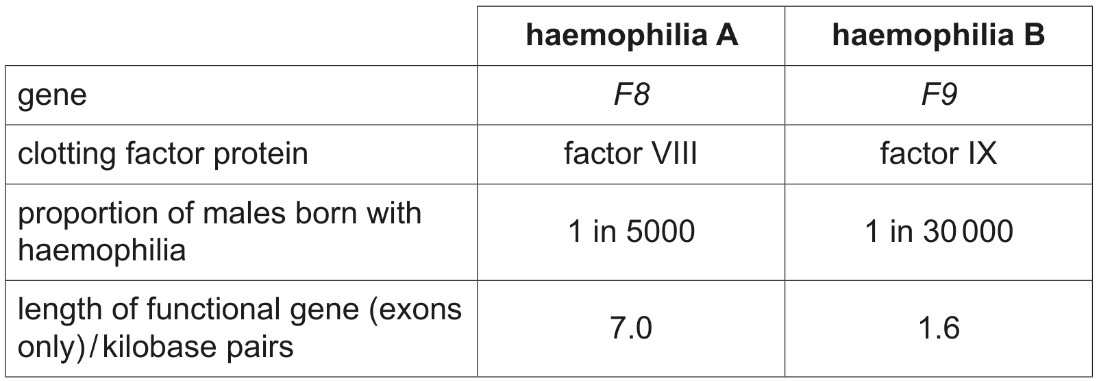 Table 4.1