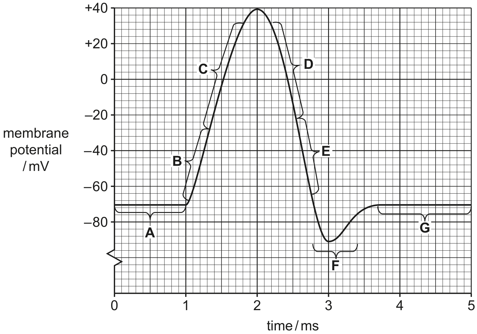 Fig. 9.2