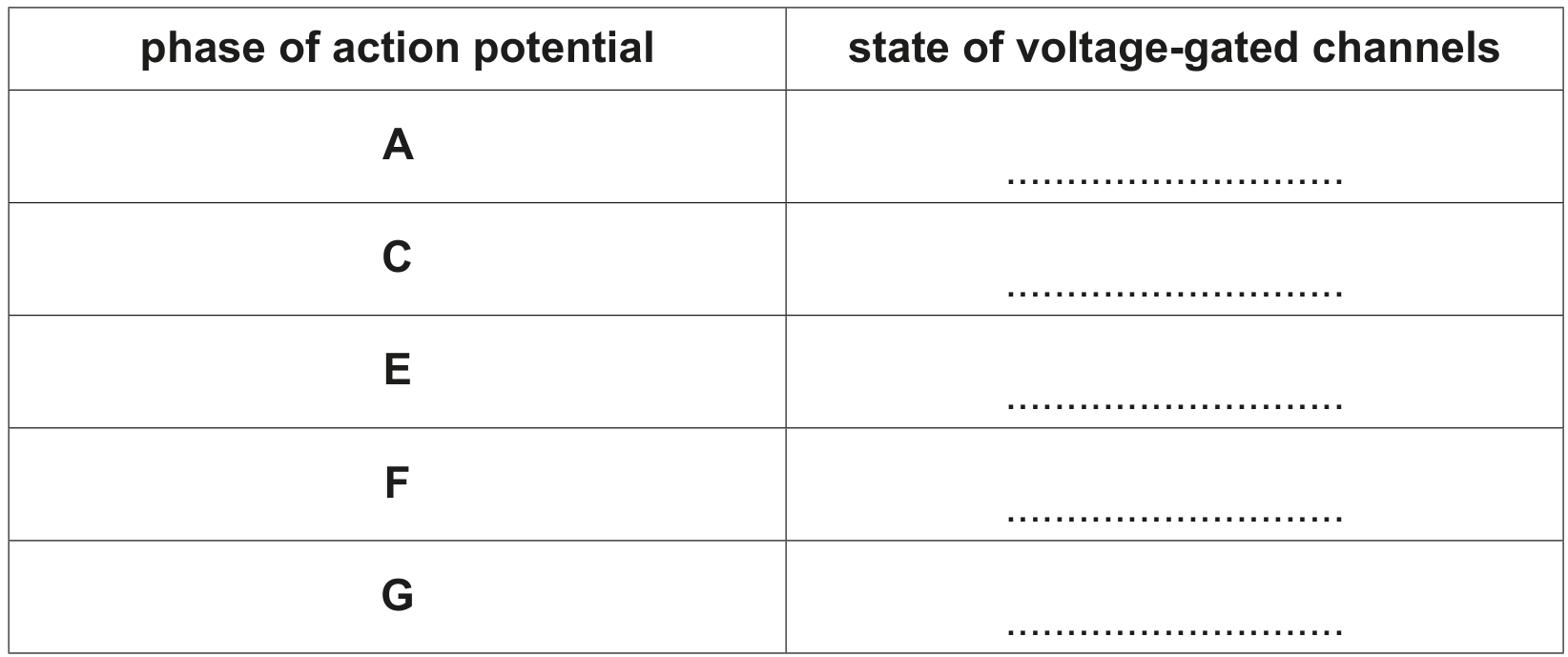 Table 9.1