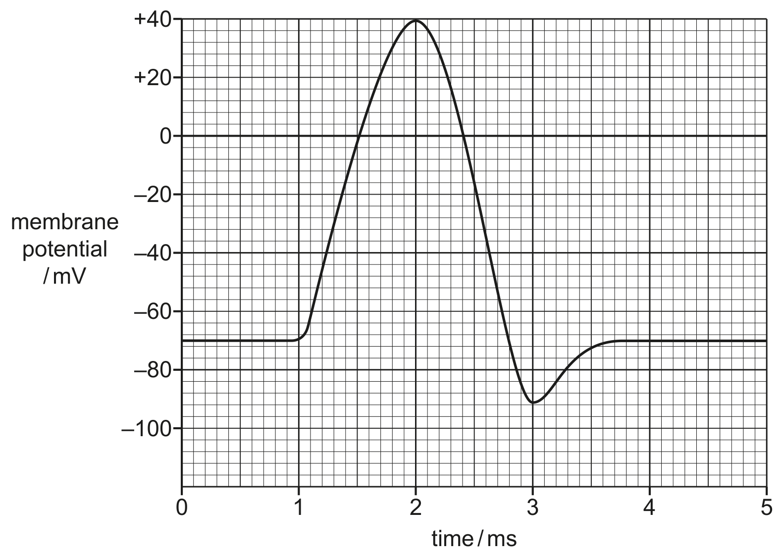 Fig. 9.1