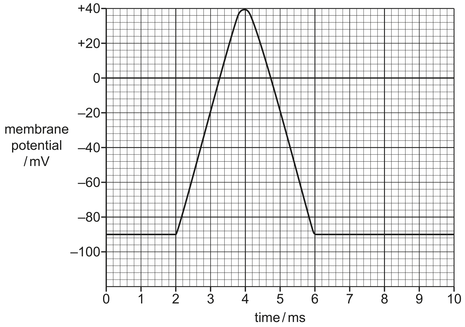 Fig. 9.2