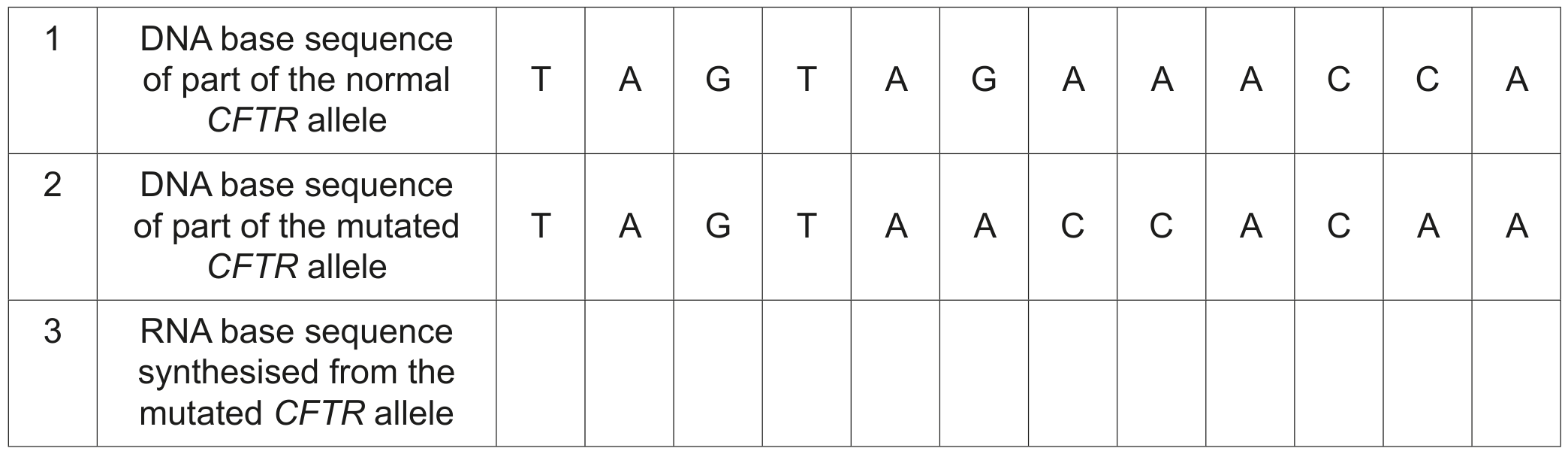 Table 2.1