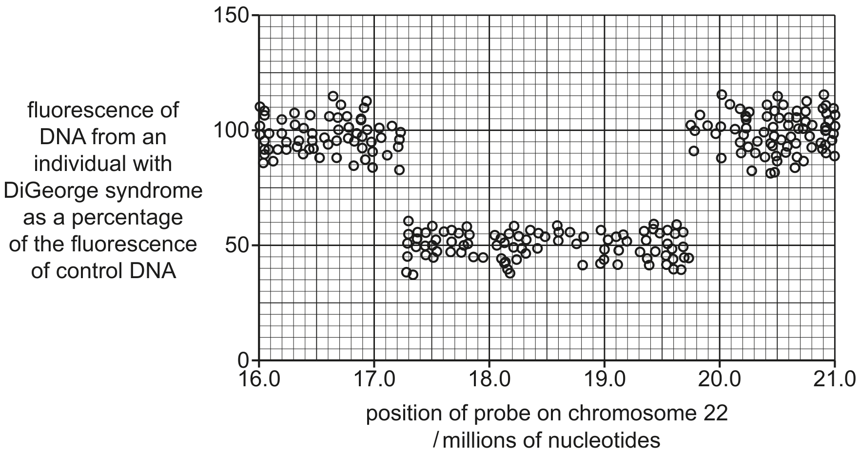 Fig. 4.1