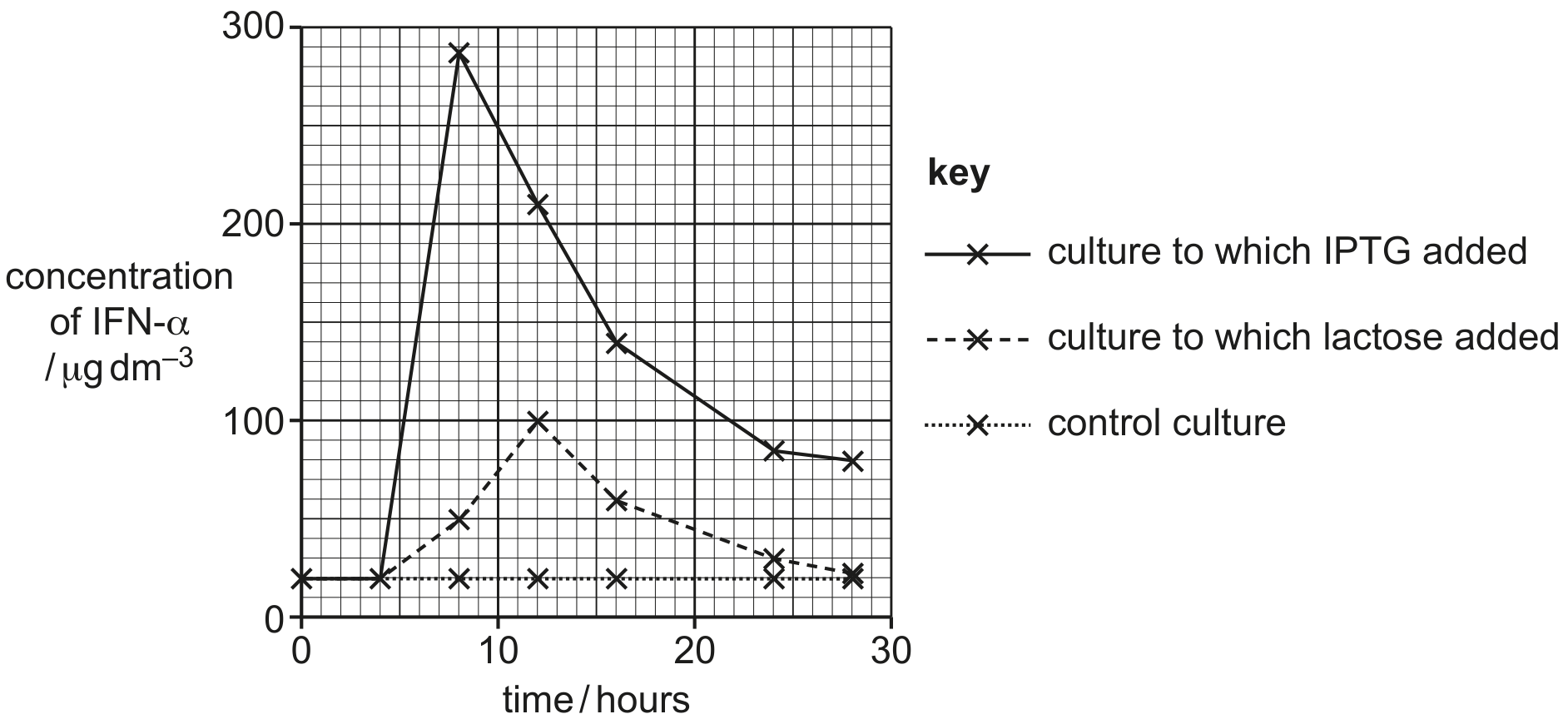 Fig. 2.2