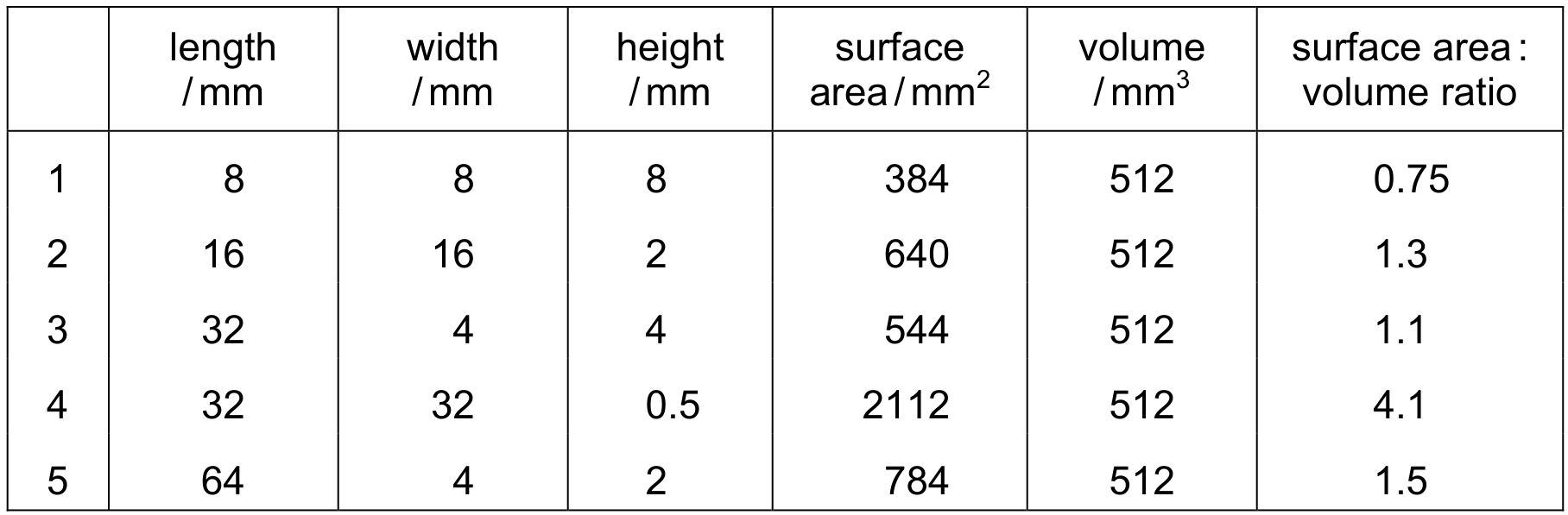 Table