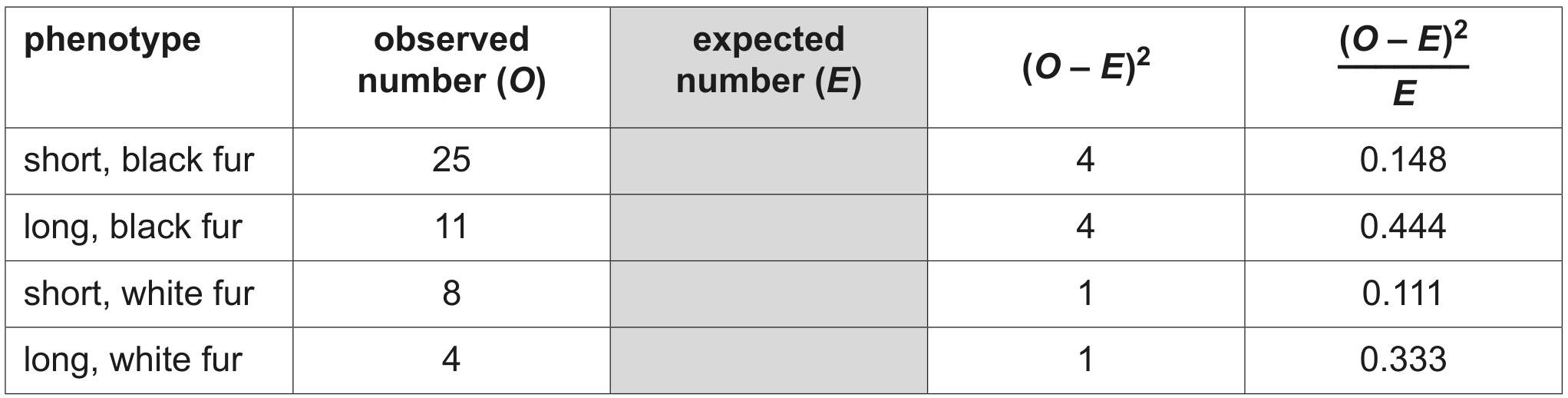 Table 6.1