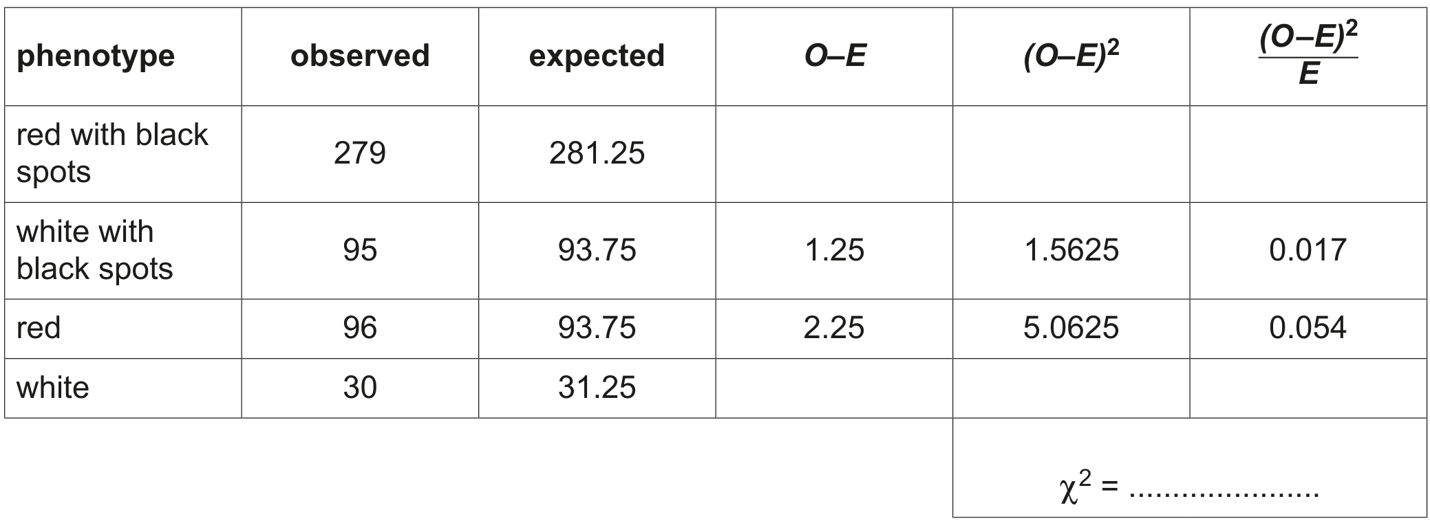 Table 5.2