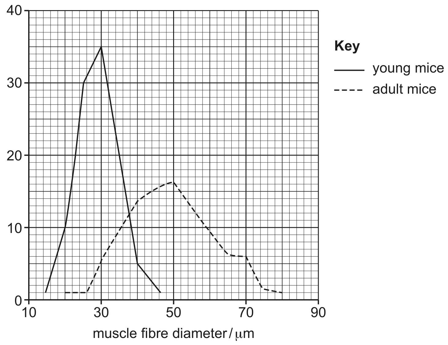 Fig. 7.1