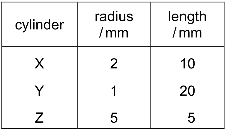 Table