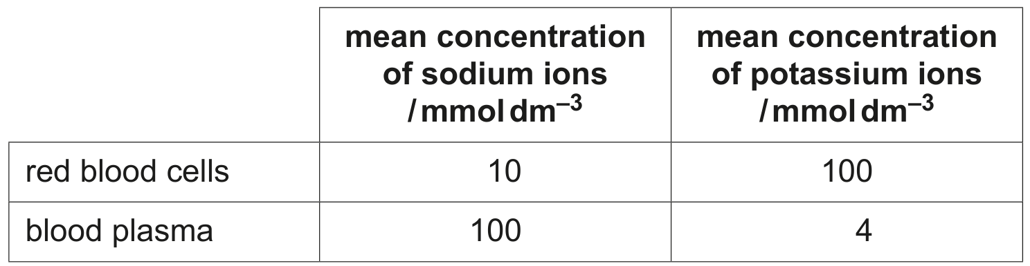 Table 1.1