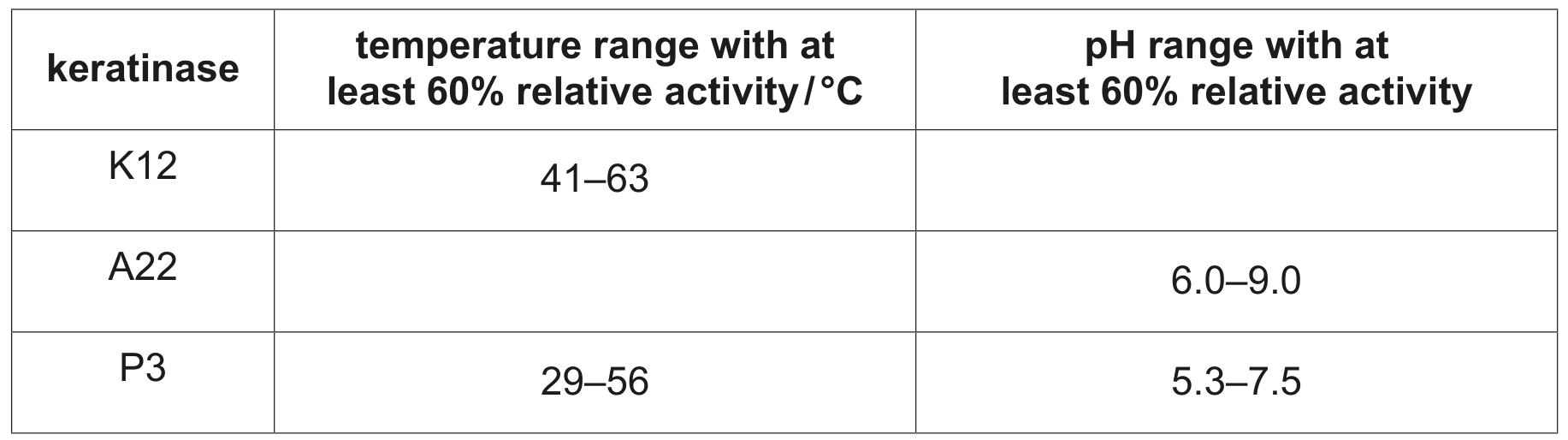 Table 2.1