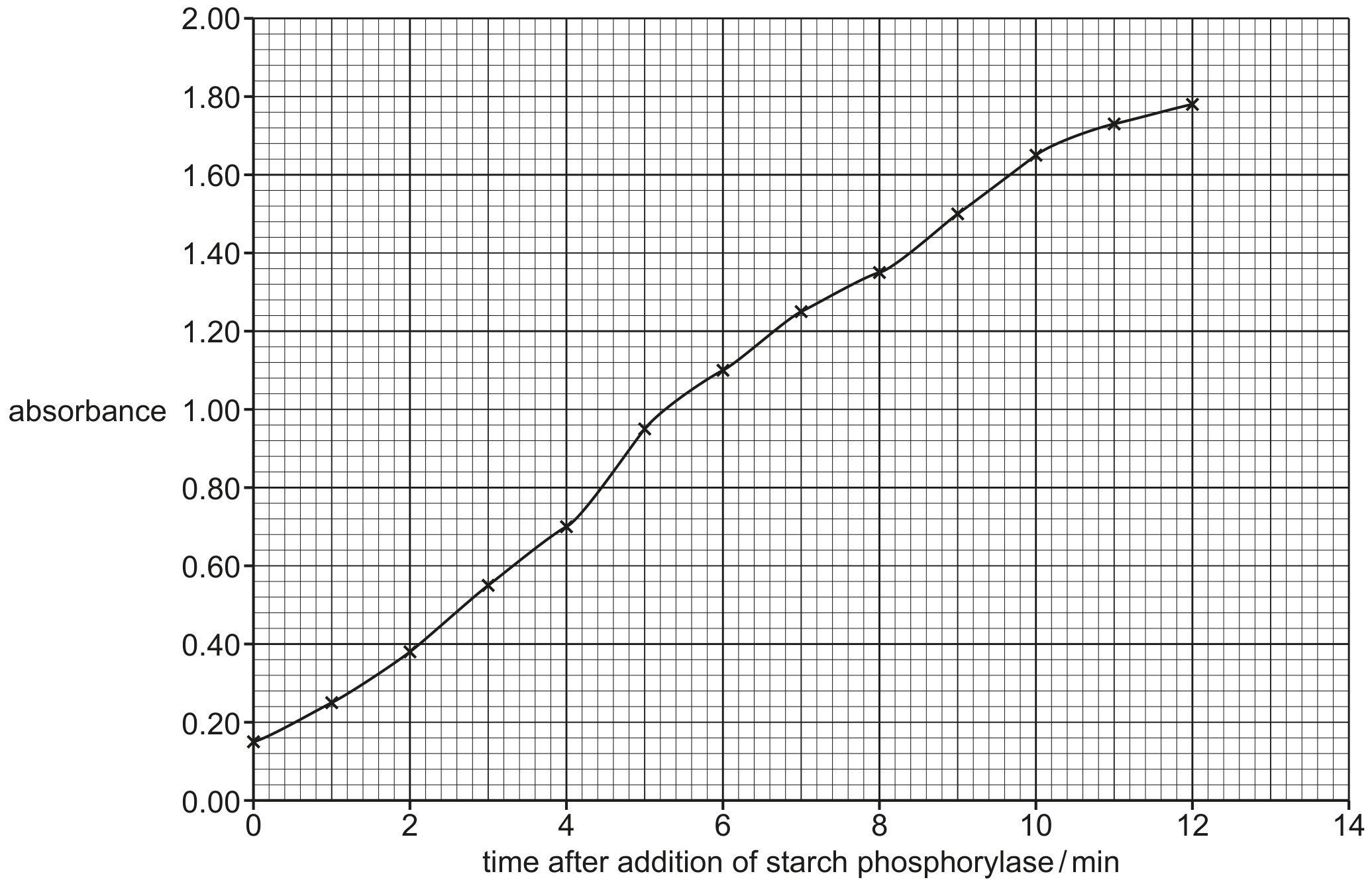 Fig. 2.1