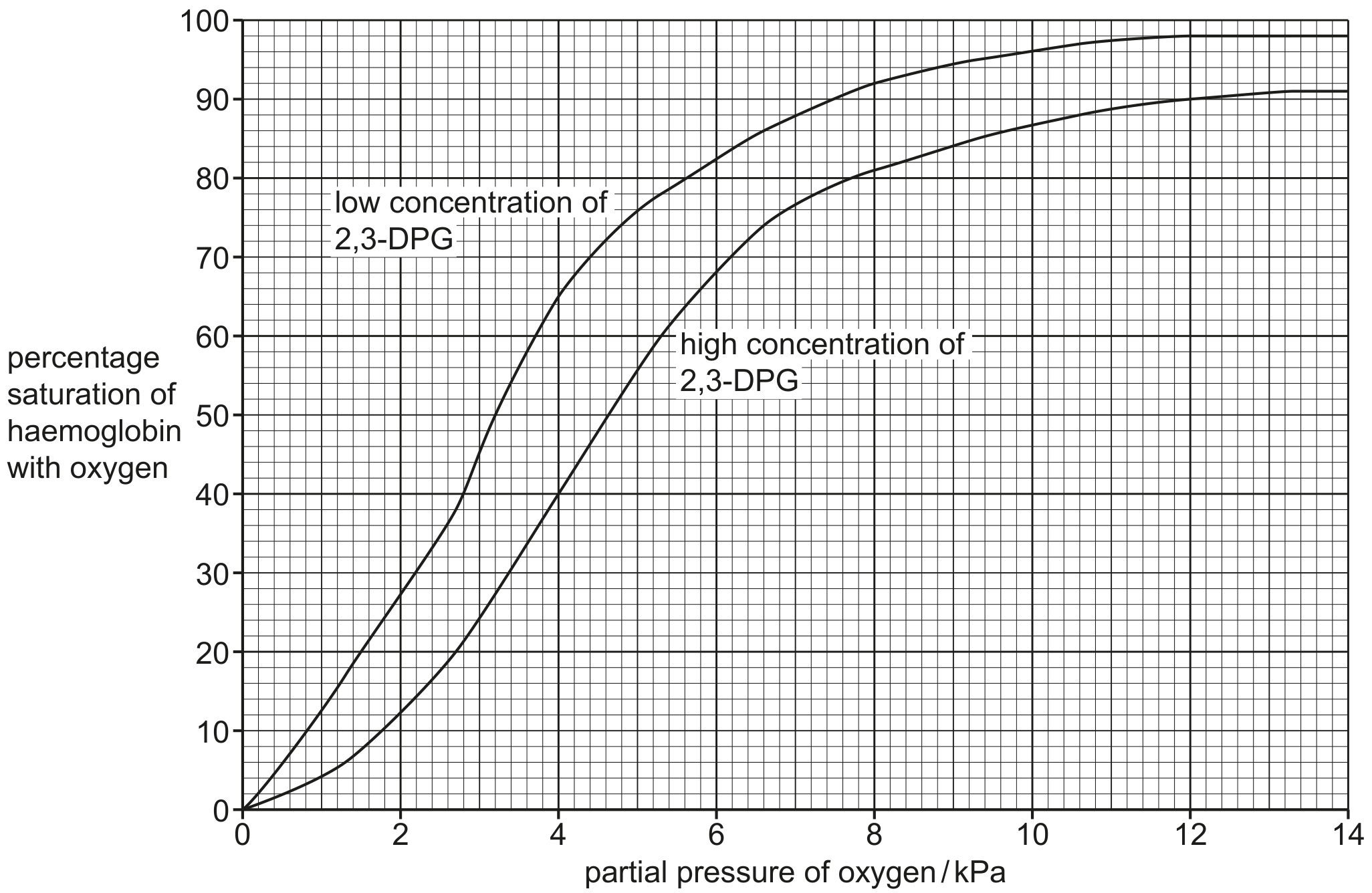 Fig. 3.2