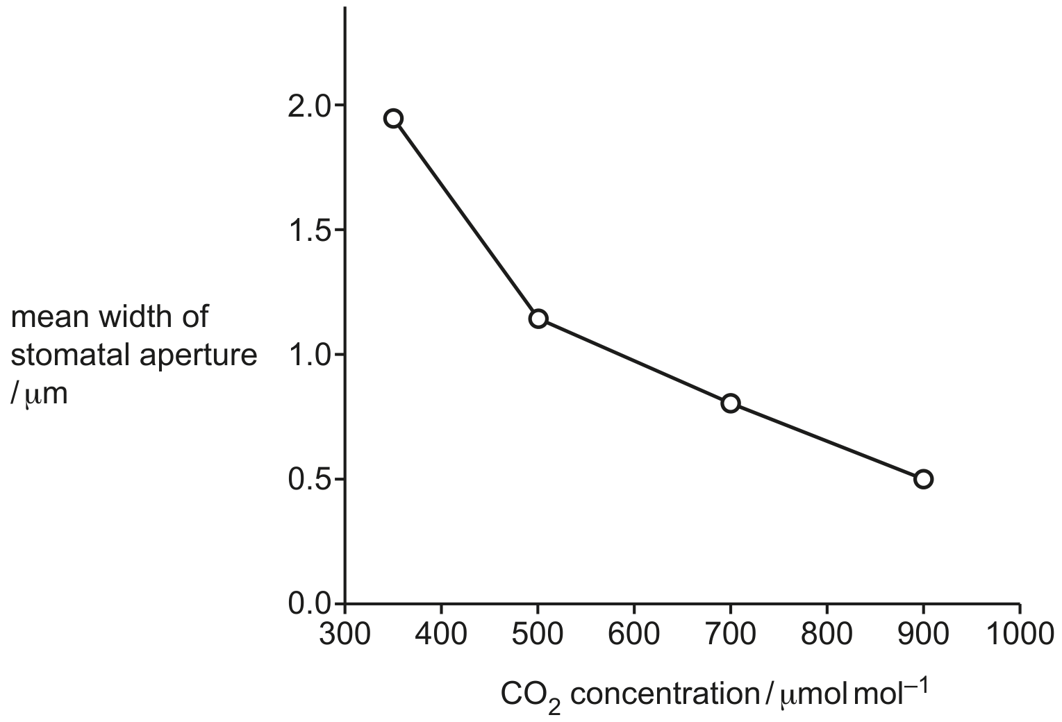 Fig. 3.2