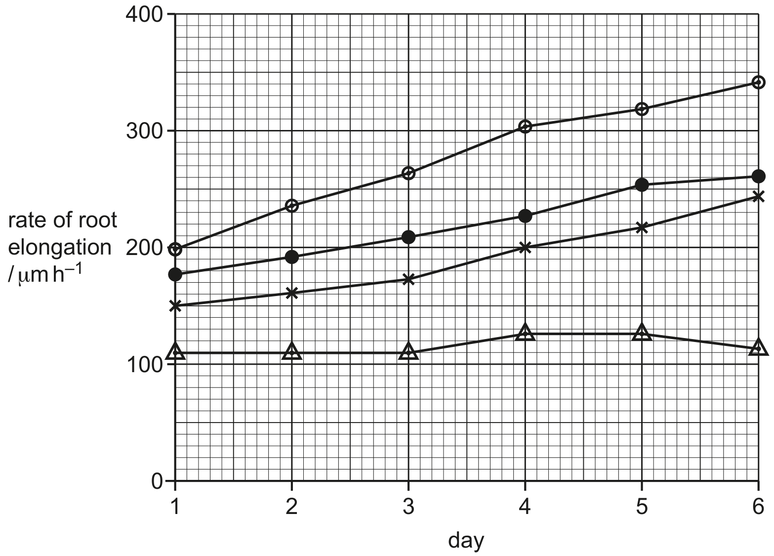 Fig. 3.3