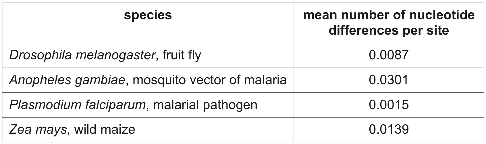 Table 2.1