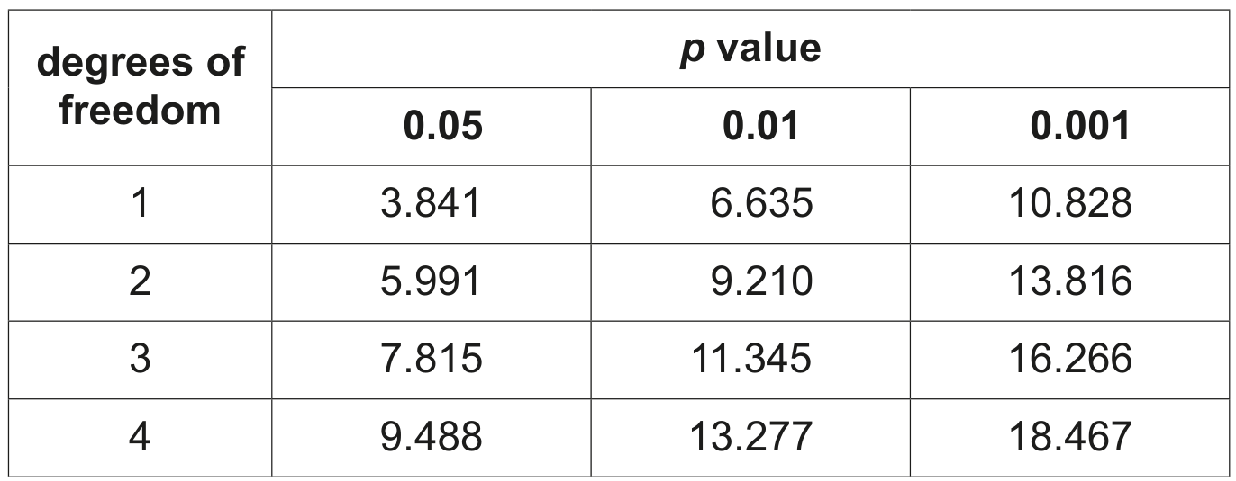 Table 5.2