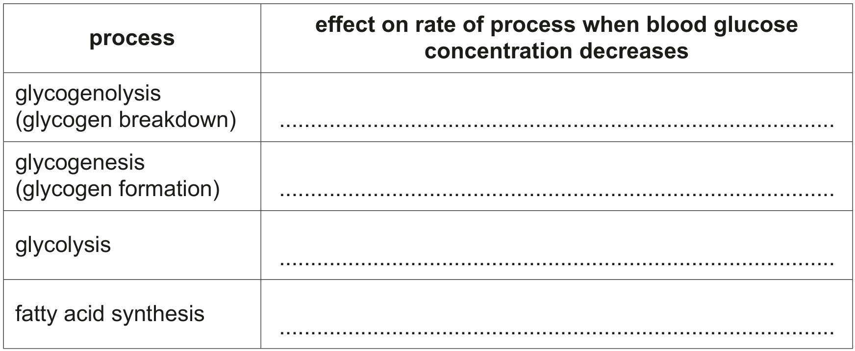 Table 6.1