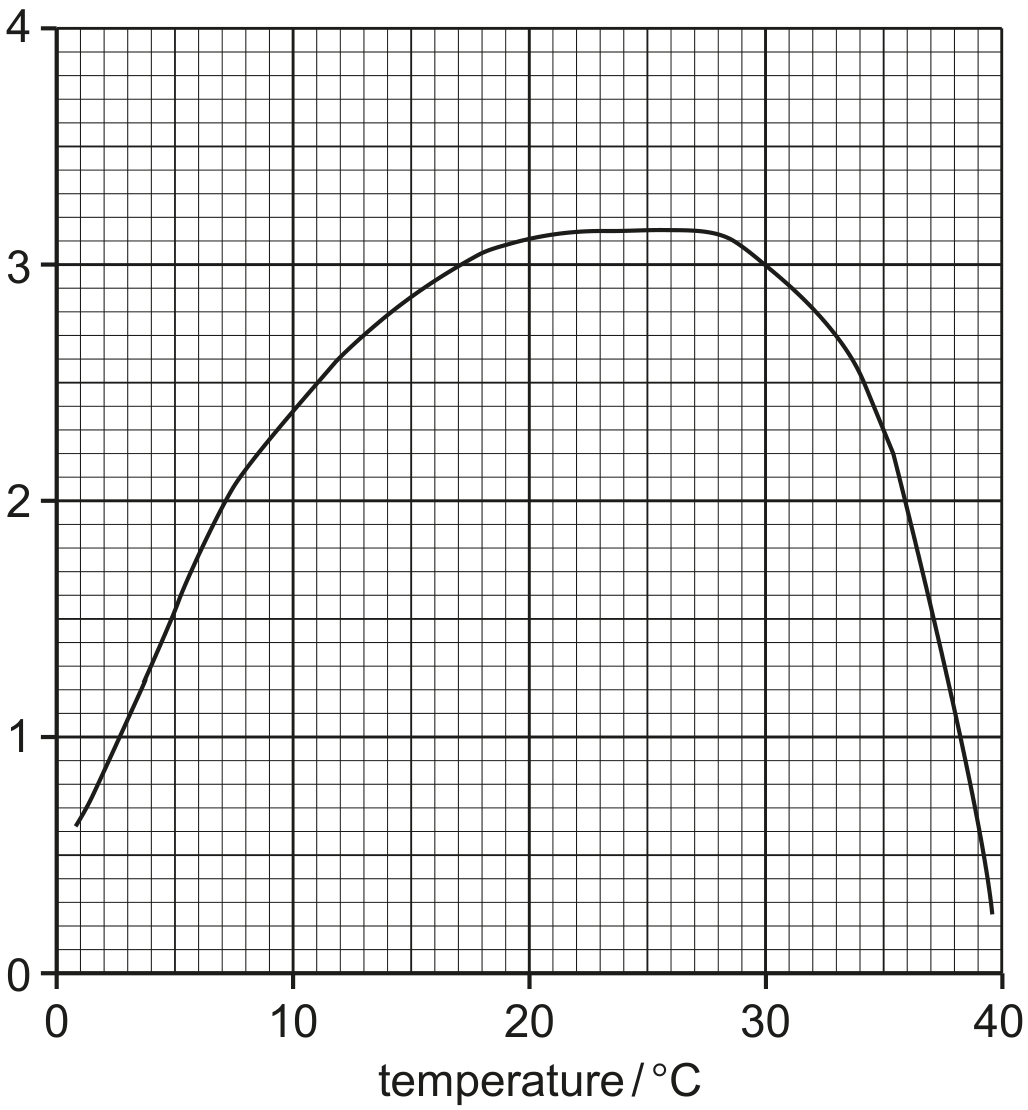 Fig. 8.1