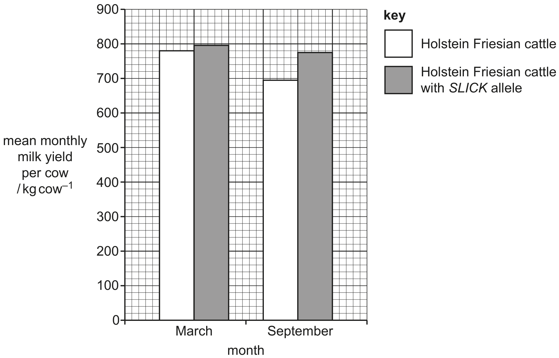 Fig. 4.3