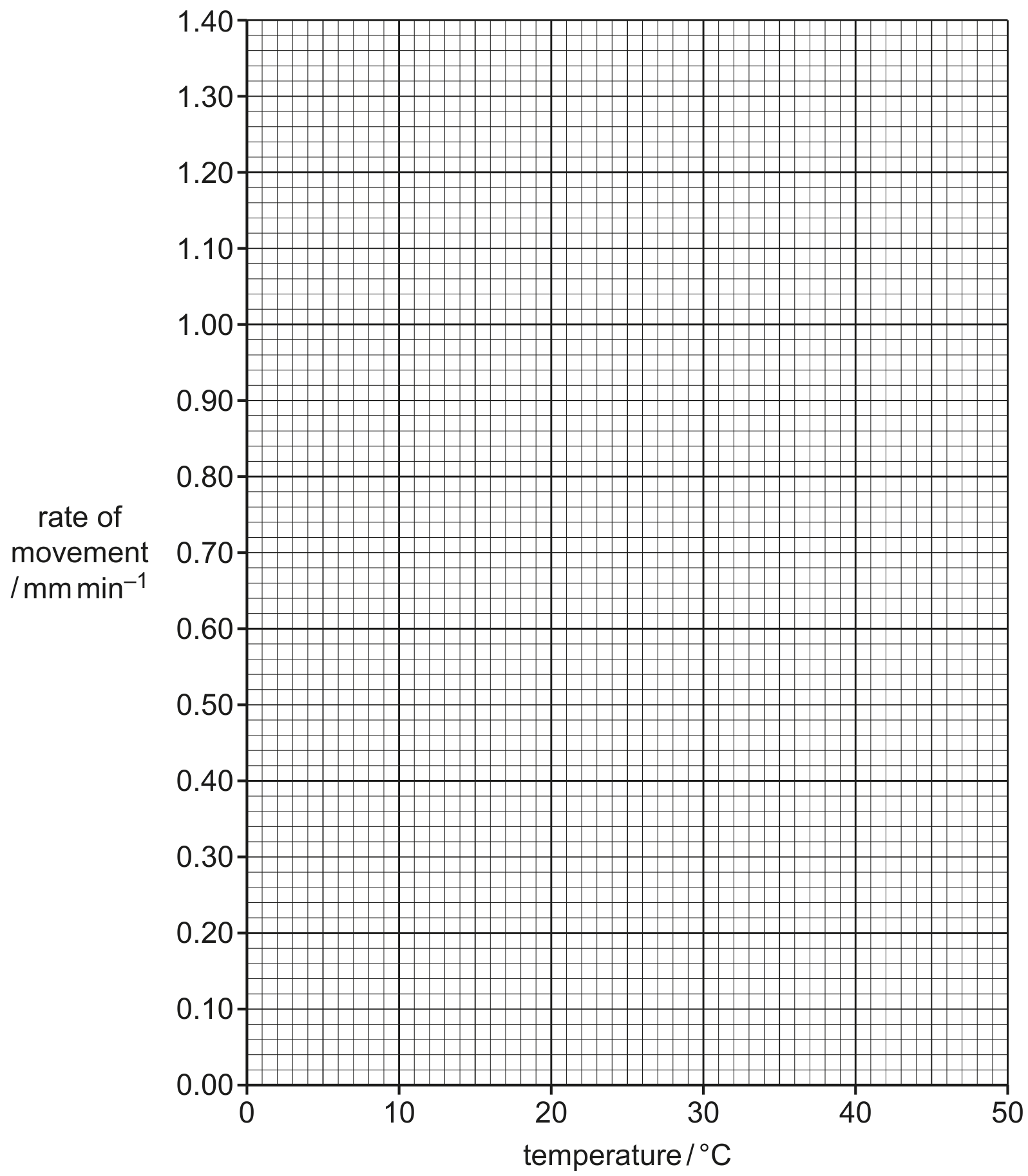 Fig. 6.2
