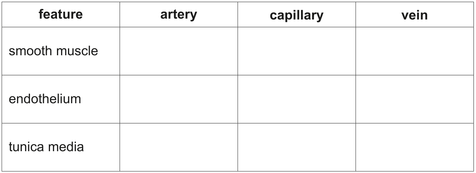 Table 3.1