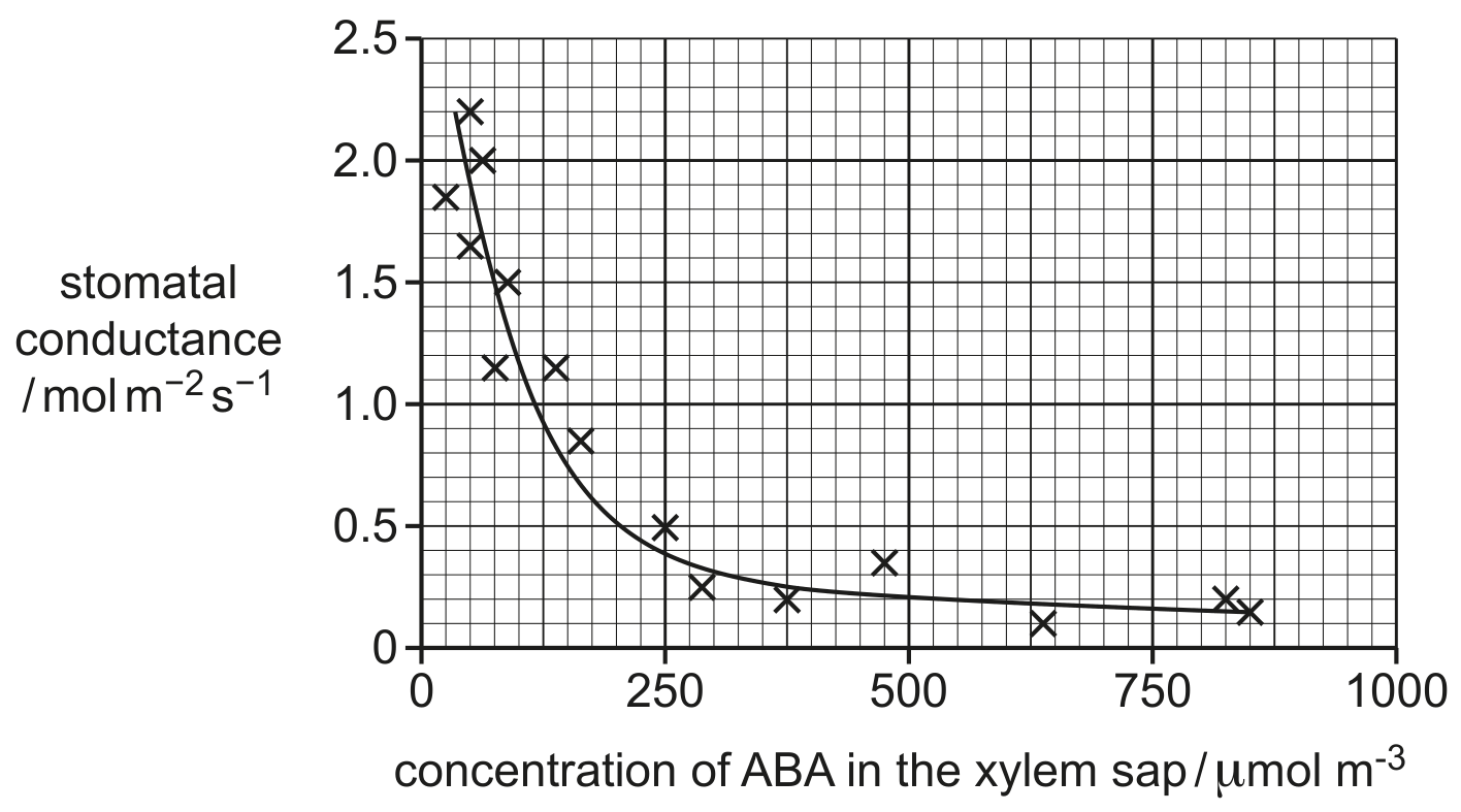 Fig. 3.1