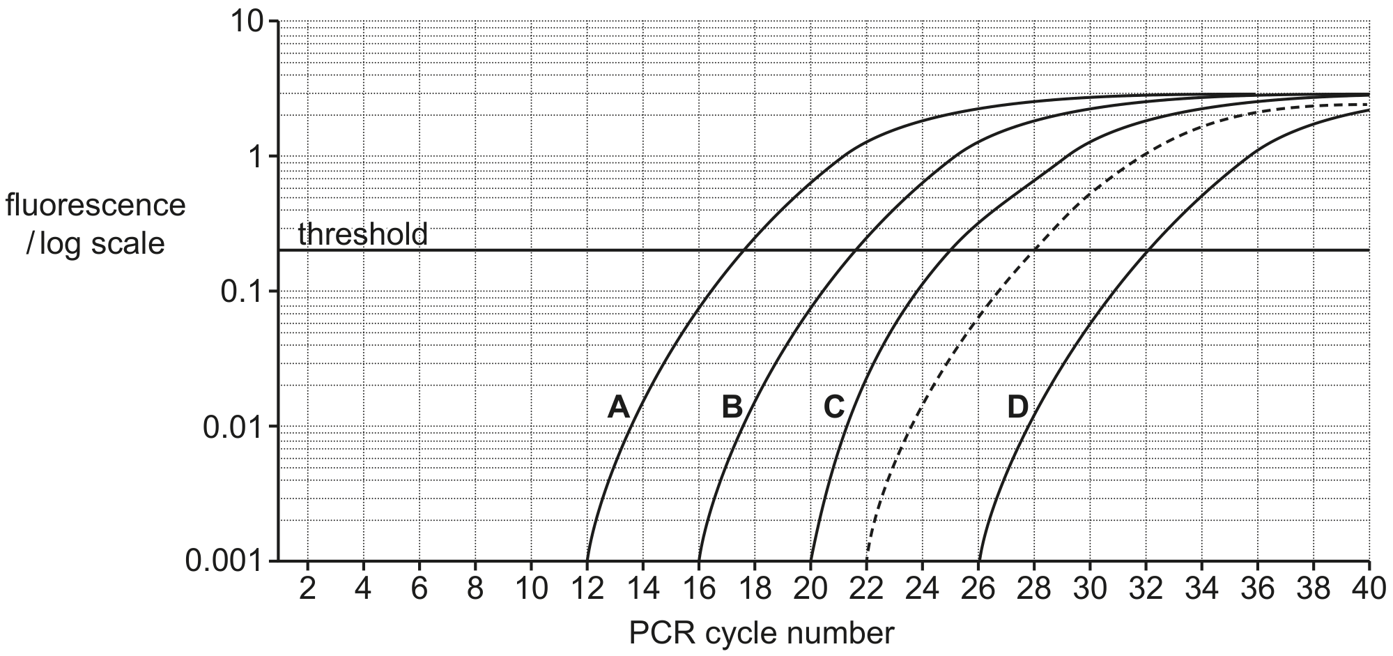 Fig. 4.1