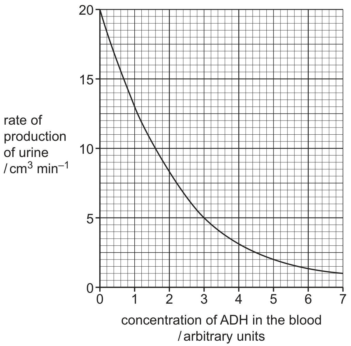 Fig. 1.1
