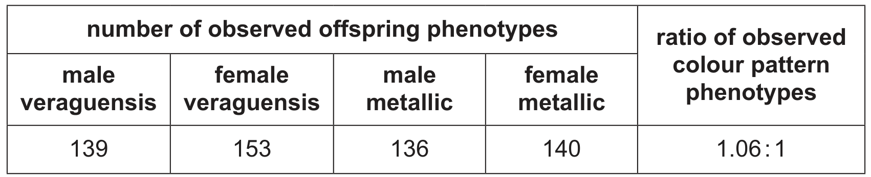 Table 3.2