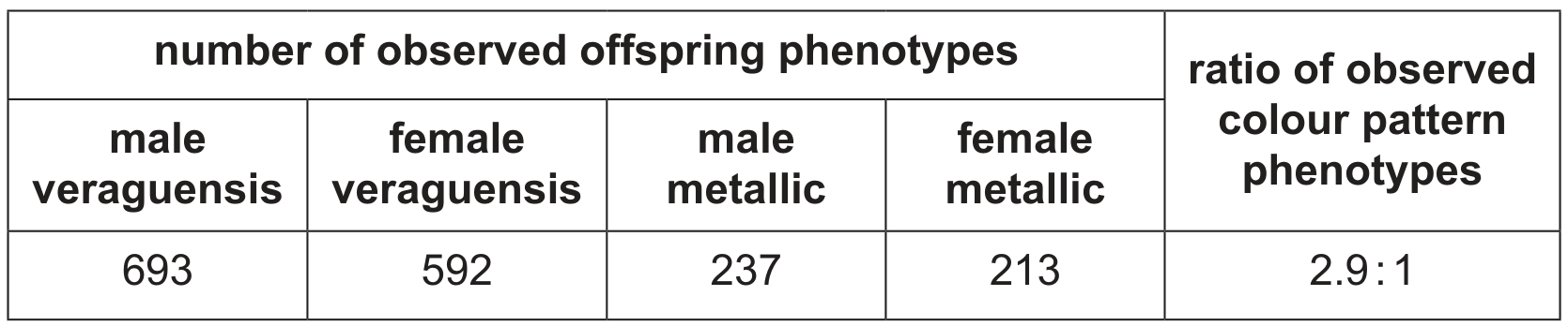 Table 3.3