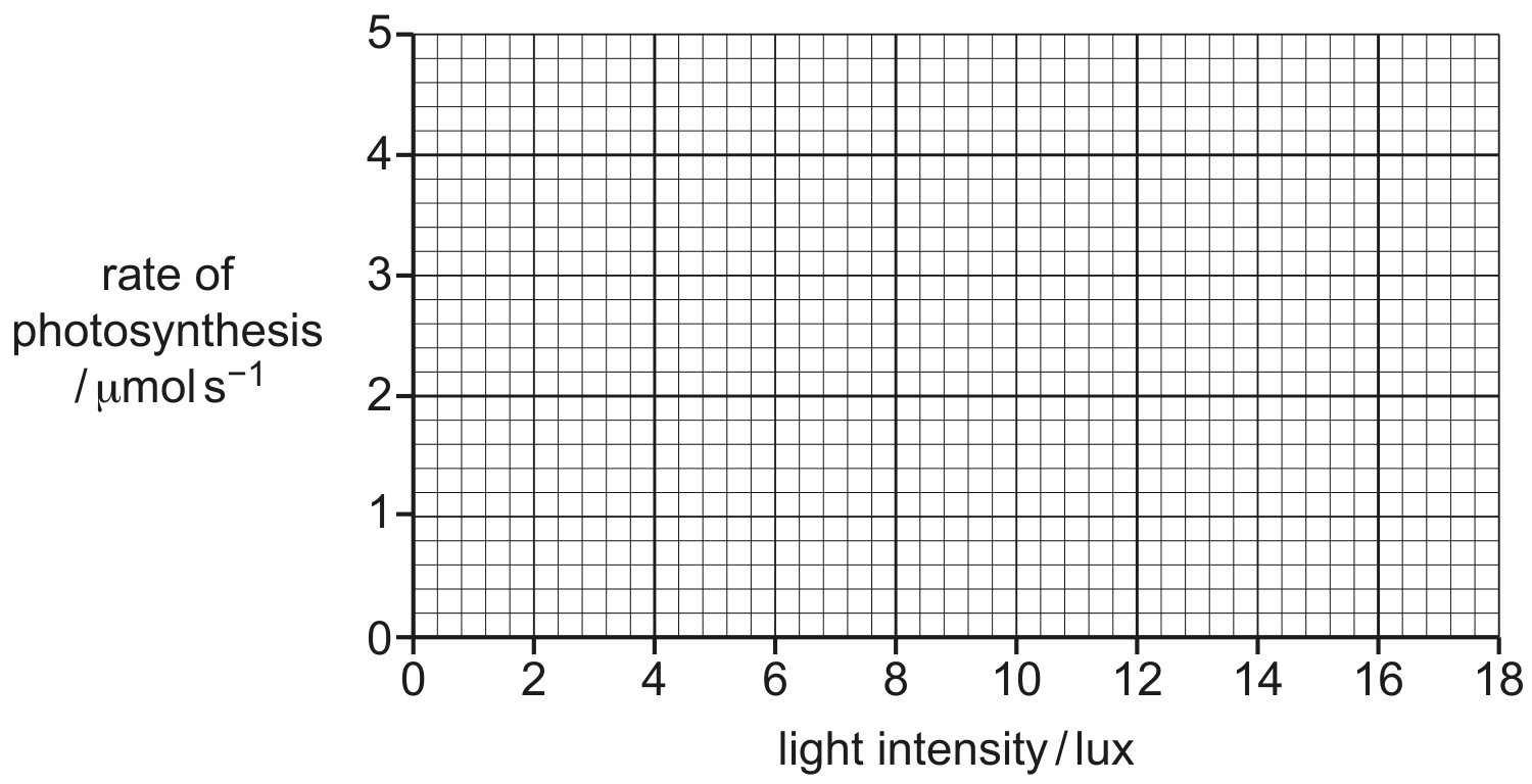 Fig. 7.1