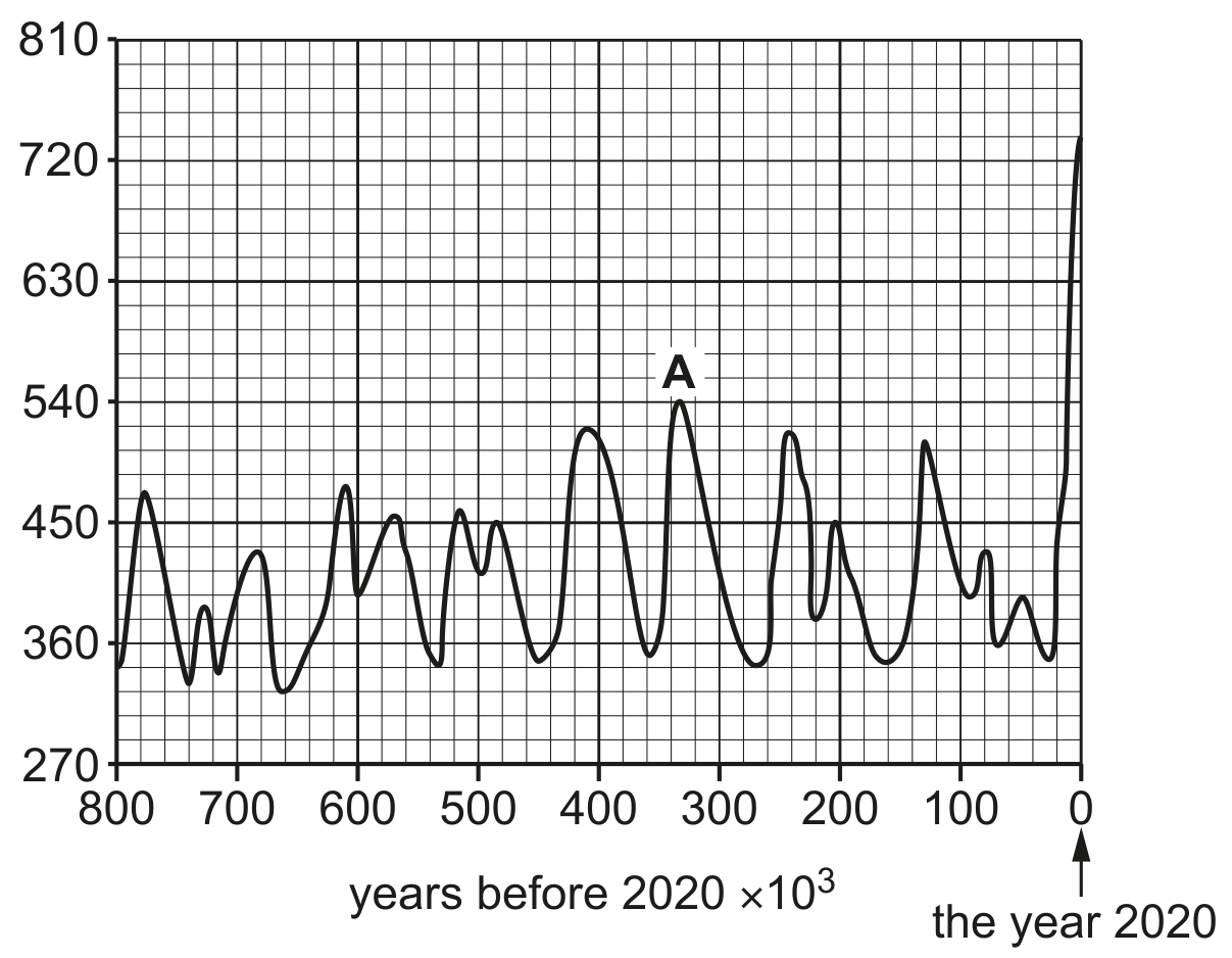 Fig. 9.1