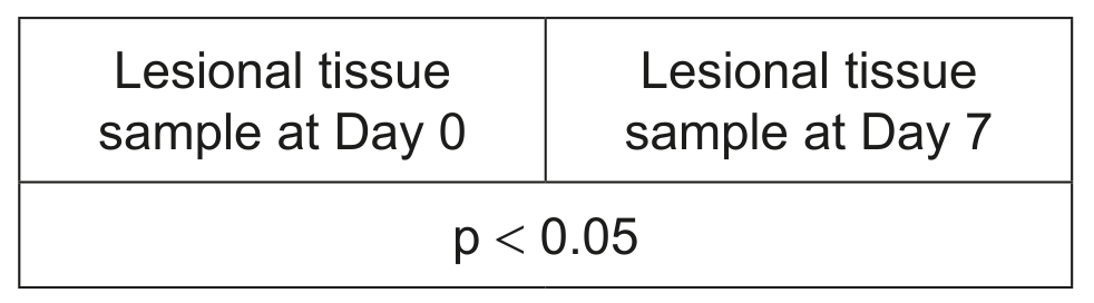 Statistical significance levels